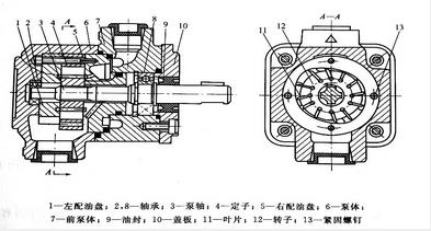 力士樂葉片泵的拆卸分解圖