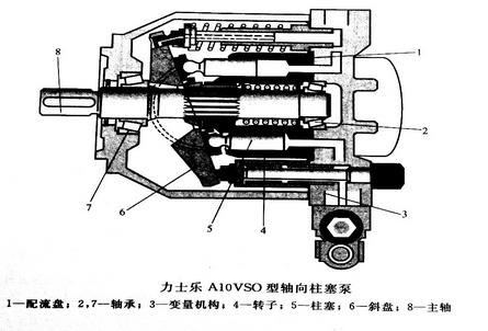 力士樂軸向柱塞泵結(jié)構(gòu)圖