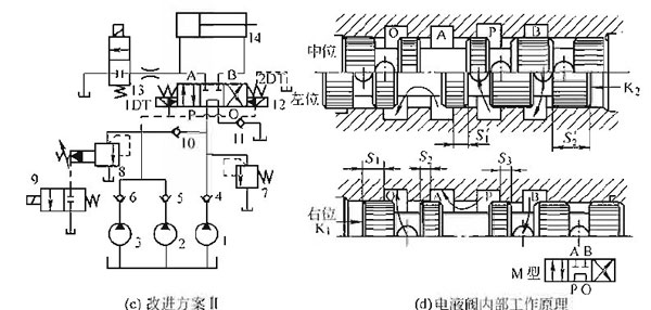 力士樂柱塞泵裝新的換向閥后壓力調(diào)不上去，怎么維修？